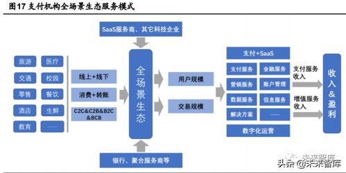 2020年金融科技行业研究报告 技术服务驱动数字化转型